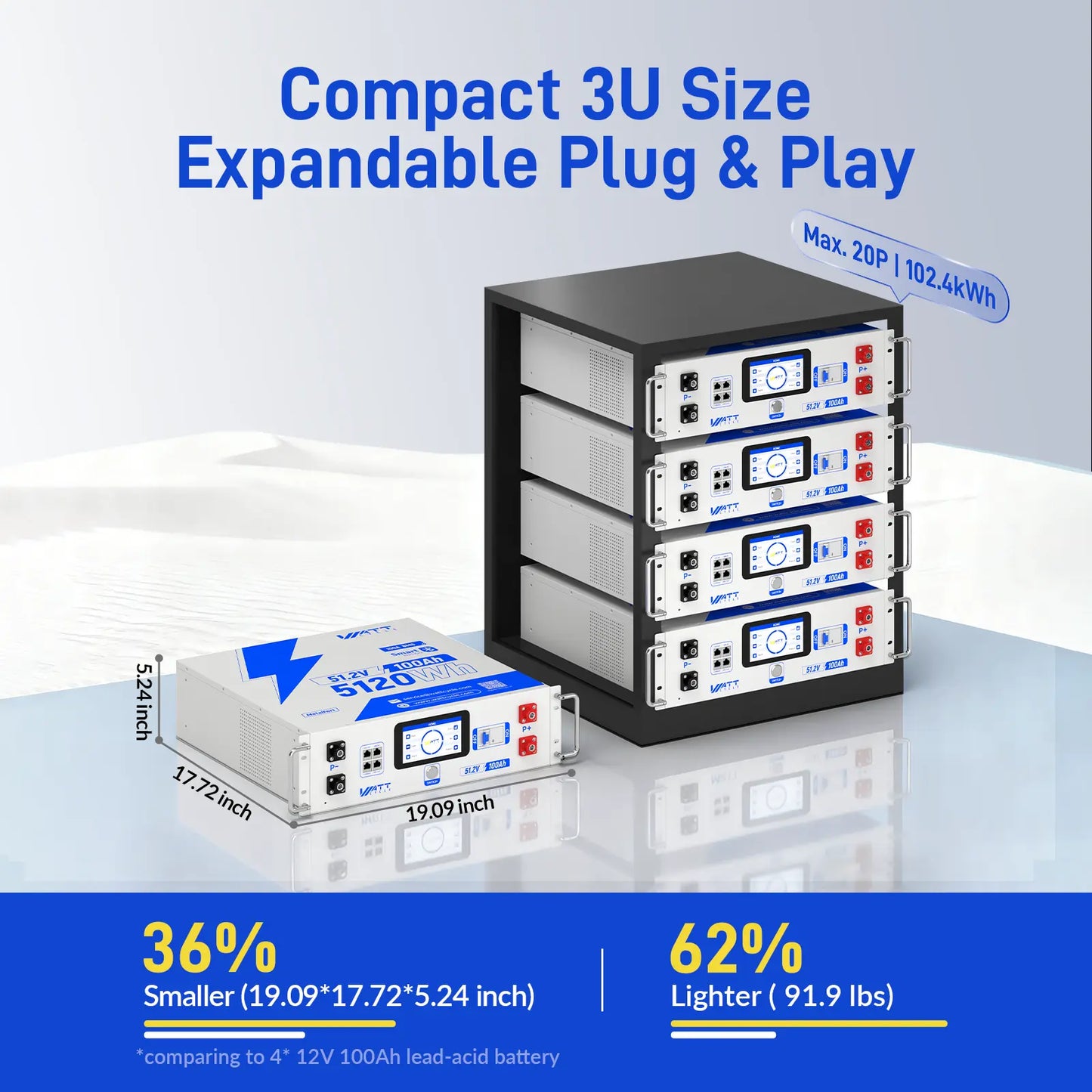 【New】Wattcycle Upgrade Gen2 48V 100Ah Lifepo4 Lithium Battery Rack Battery Server – Active Balancing, LCD, Bluetooth & Smart Comms-48-Volt Battery for the Inverter,Solar Battery,Solar System,Deep Cycle,Usb-C Output
