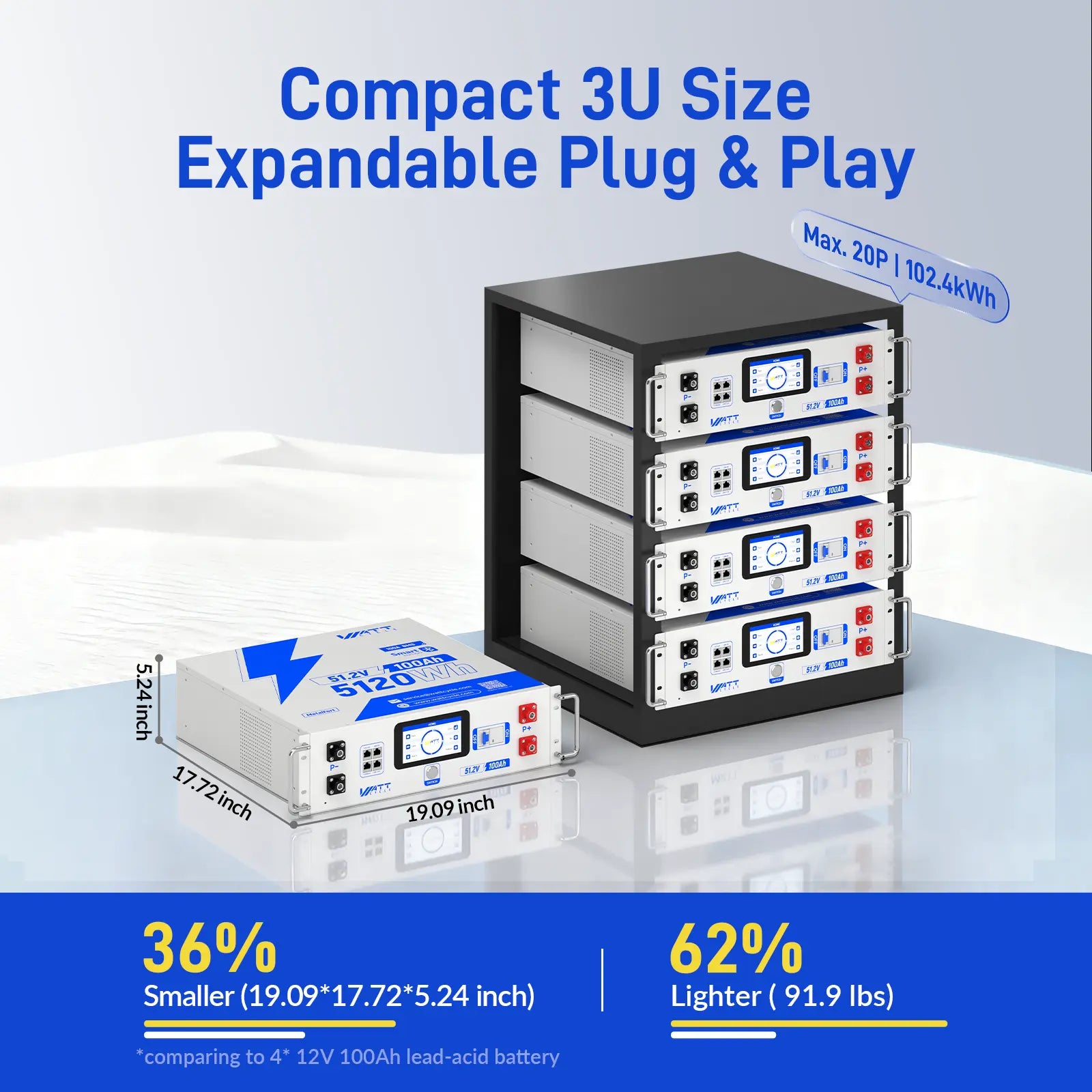 【New】Wattcycle Upgrade Gen2 48V 100Ah Lifepo4 Lithium Battery Rack Battery Server – Active Balancing, LCD, Bluetooth & Smart Comms-48-Volt Battery for the Inverter,Solar Battery,Solar System,Deep Cycle,Usb-C Output