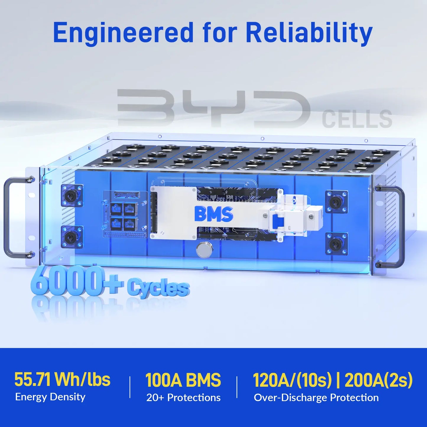 【New】Wattcycle Upgrade Gen2 48V 100Ah Lifepo4 Lithium Battery Rack Battery Server – Active Balancing, LCD, Bluetooth & Smart Comms-48-Volt Battery for the Inverter,Solar Battery,Solar System,Deep Cycle,Usb-C Output