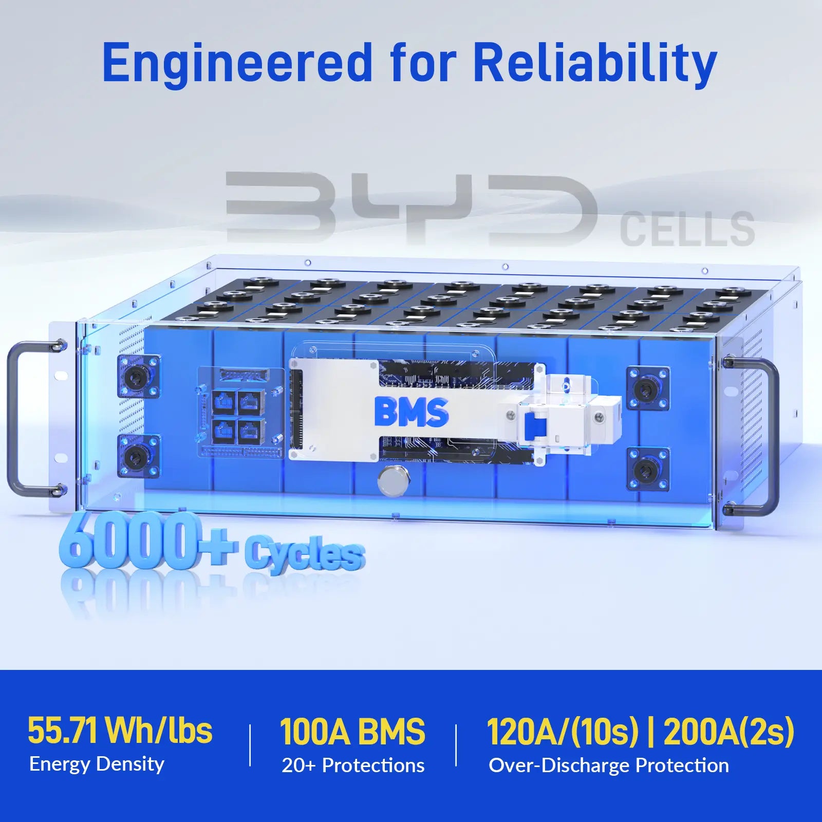 【New】Wattcycle Upgrade Gen2 48V 100Ah Lifepo4 Lithium Battery Rack Battery Server – Active Balancing, LCD, Bluetooth & Smart Comms-48-Volt Battery for the Inverter,Solar Battery,Solar System,Deep Cycle,Usb-C Output