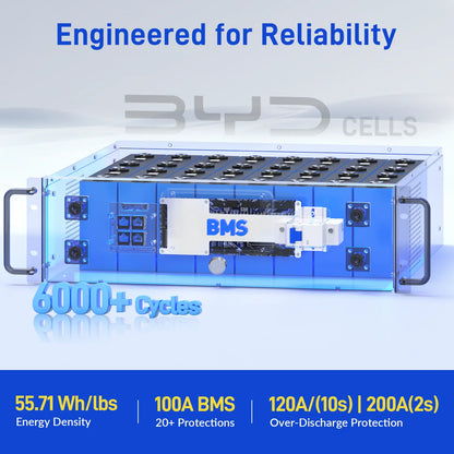 【New】Wattcycle Upgrade Gen2 48V 100Ah Lifepo4 Lithium Battery Rack Battery Server – Active Balancing, LCD, Bluetooth & Smart Comms-48-Volt Battery for the Inverter,Solar Battery,Solar System,Deep Cycle,Usb-C Output