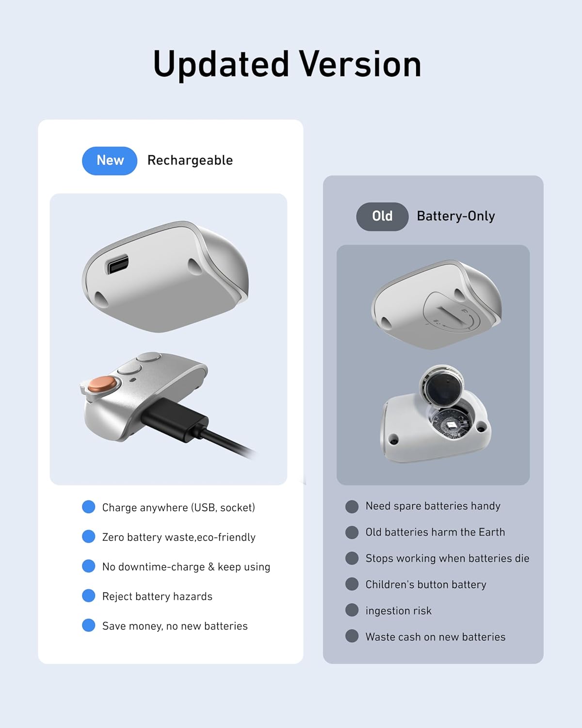 Creator Kit - Fun Shot Magnetic Phone Camera Grip + C03 Magnetic Selfie Light (White)Bundle Kit Compatible with Iphone Magsafe & Android Selfies/Photography/Tiktok/Zoom Calls/Video Conference