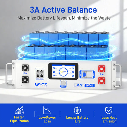 【New】Wattcycle Upgrade Gen2 48V 100Ah Lifepo4 Lithium Battery Rack Battery Server – Active Balancing, LCD, Bluetooth & Smart Comms-48-Volt Battery for the Inverter,Solar Battery,Solar System,Deep Cycle,Usb-C Output