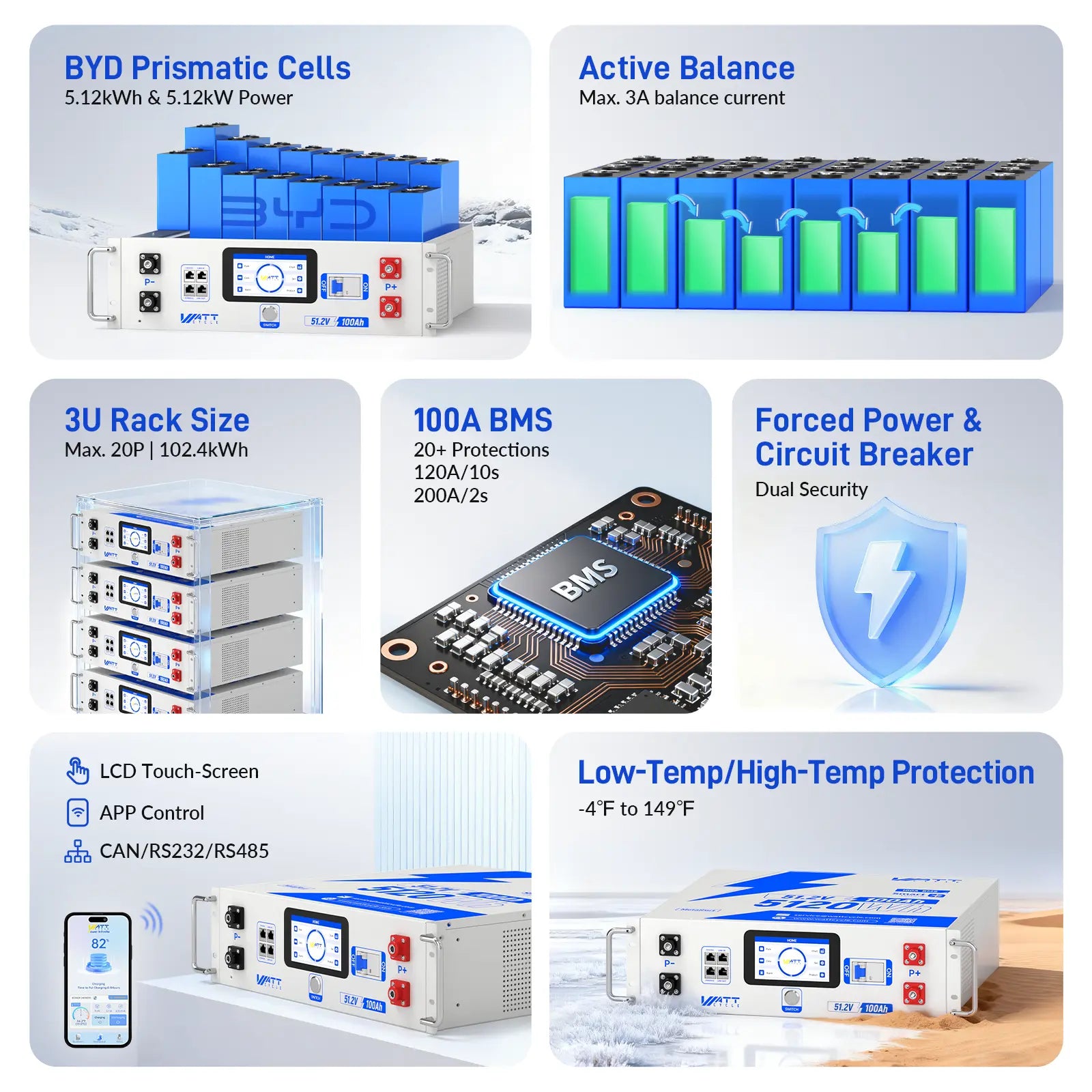 【New】Wattcycle Upgrade Gen2 48V 100Ah Lifepo4 Lithium Battery Rack Battery Server – Active Balancing, LCD, Bluetooth & Smart Comms-48-Volt Battery for the Inverter,Solar Battery,Solar System,Deep Cycle,Usb-C Output