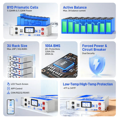 【New】Wattcycle Upgrade Gen2 48V 100Ah Lifepo4 Lithium Battery Rack Battery Server – Active Balancing, LCD, Bluetooth & Smart Comms-48-Volt Battery for the Inverter,Solar Battery,Solar System,Deep Cycle,Usb-C Output