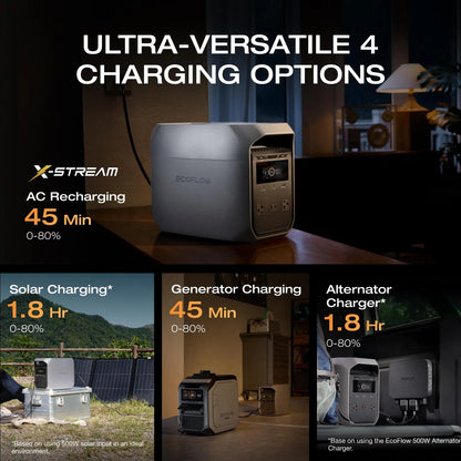 [LIVE] ECOFLOW DELTA 3 Classic Portable Power Station with 160 or 220W Solar Panel, Solar Charging, Lifepo4 Battery, 1800W AC/100W USB-C Output