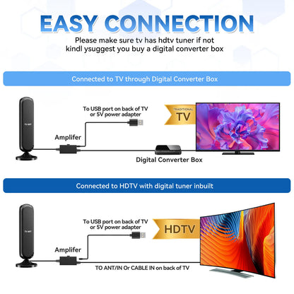 HIDB Indoor Digital TV Antenna for Smart TVs - 4K HD Signal Amplified with 360° Reception, Easy Installation, No Monthly Fees, Ideal for Local Channels - Summer Promotions Available